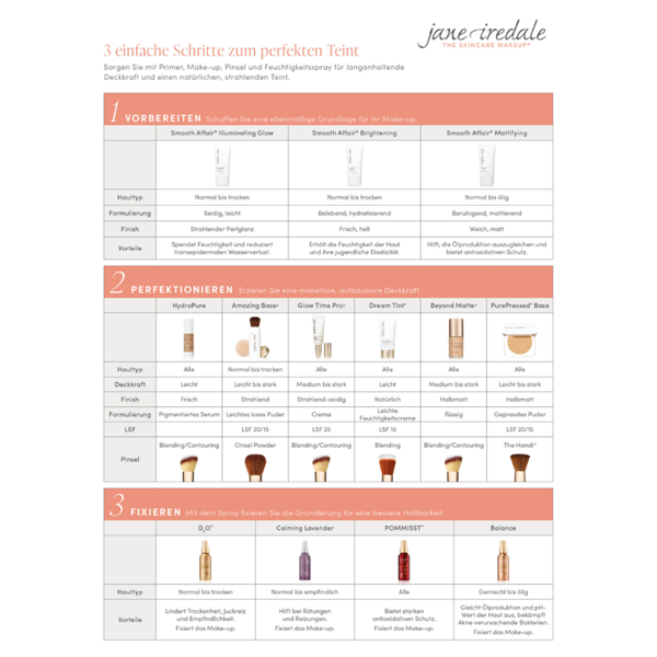 JANE IREDALE - STARTER KIT Light