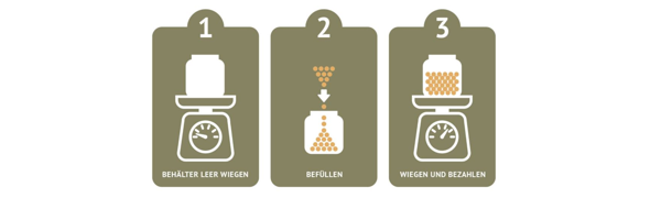 Müll vermeiden, Ressourcen schonen und hohe Qualität anbieten – dafür stehen wir!